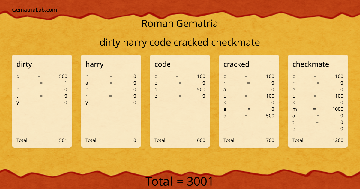 dirty harry code cracked checkmate in roman Gematria